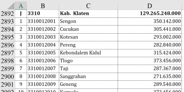 Dana Desa Reguler 2026 Klaten Tembus Rp129 Miliar