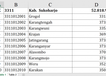 Dana Desa Reguler 2026 Sukoharjo Rp52,8 Miliar