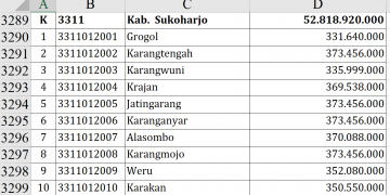 Dana Desa Reguler 2026 Sukoharjo Rp52,8 Miliar
