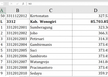 Dana Desa Wonogiri 2026 Tembus Rp85,7 Miliar