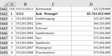 Dana Desa Wonogiri 2026 Tembus Rp85,7 Miliar