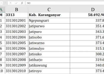 Dana Desa 2026 Karanganyar Tembus Rp58,4 M