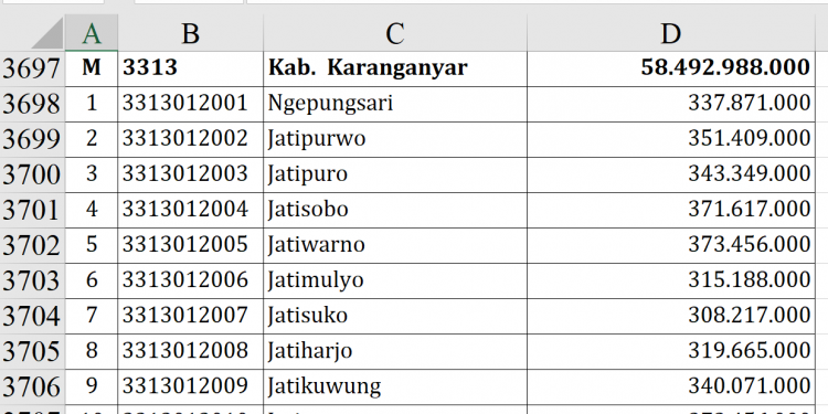 Dana Desa 2026 Karanganyar Tembus Rp58,4 M