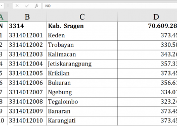 Dana Desa 2026 Sragen Capai Rp70,6 Miliar