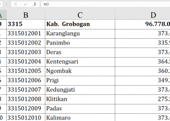 Dana Desa 2026 Grobogan Rp96,7 M, Ini Rinciannya