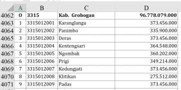 Dana Desa 2026 Grobogan Rp96,7 M, Ini Rinciannya