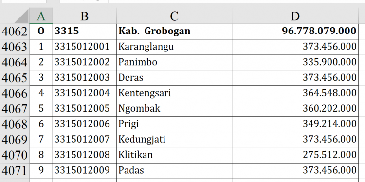 Dana Desa 2026 Grobogan Rp96,7 M, Ini Rinciannya