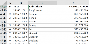 Dana Desa 2026 Blora Tembus Rp87,3 Miliar
