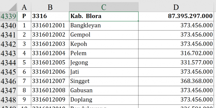 Dana Desa 2026 Blora Tembus Rp87,3 Miliar