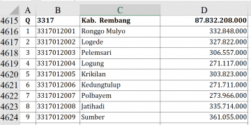 Dana Desa 2026 Rembang Capai Rp87,8 Miliar