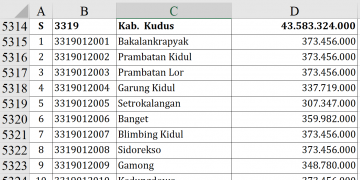 Dana Desa 2026 Kabupaten Kudus Rp43,5 M
