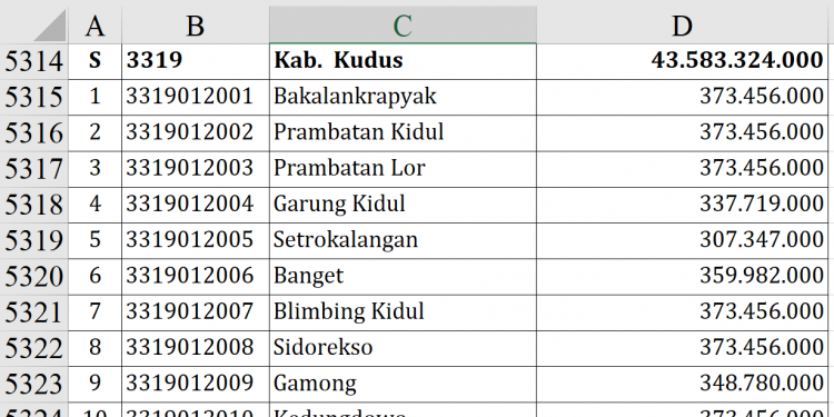 Dana Desa 2026 Kabupaten Kudus Rp43,5 M