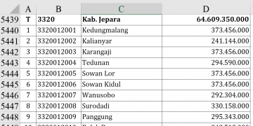 Dana Desa 2026 Jepara Tembus Rp64,6 Miliar!