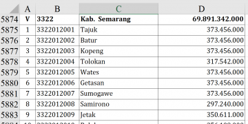 Dana Desa 2026 Kabupaten Semarang Tembus Rp69,8 M!