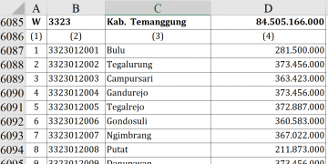 Dana Desa 2026 Temanggung Tembus Rp84,5 M!