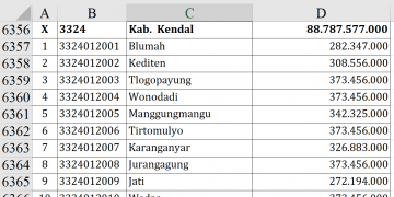 Dana Desa 2026 Kendal Tembus Rp88,7 Miliar!