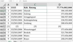Dana Desa Batang tahun 2026