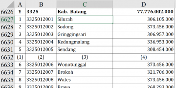 Dana Desa Batang tahun 2026