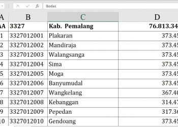 Dana Desa 2026 Pemalang Rp76,8 Miliar!