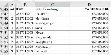 Dana Desa 2026 Pemalang Rp76,8 Miliar!