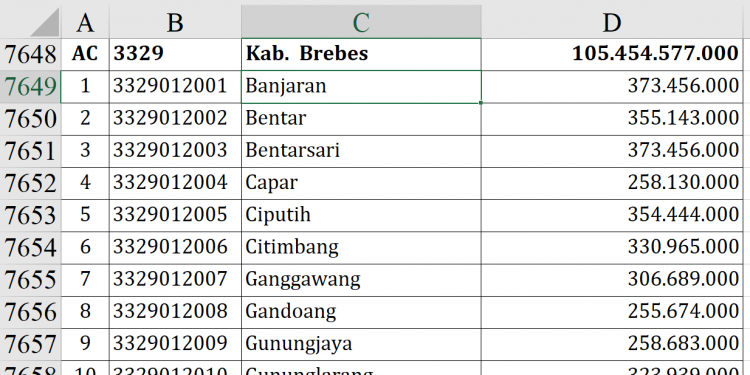 Dana Desa 2026 Kabupaten Brebes