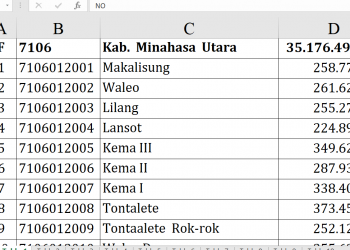 Dana Desa Minahasa Utara 2026, Desa Mana Tertinggi?