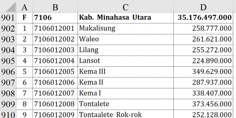 Dana Desa Minahasa Utara 2026, Desa Mana Tertinggi?