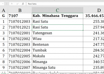 Dana Desa Minahasa Tenggara 2026, Siapa Terbesar?