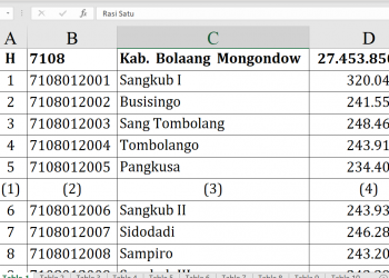 Dana Desa Bolaang Utara 2026, Siapa Tertinggi?