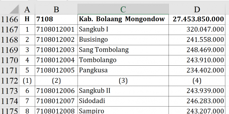 Dana Desa Bolaang Utara 2026, Siapa Tertinggi?