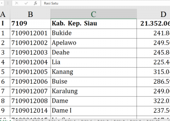 Dana Desa Sitaro 2026 Tembus Rp21,3 M, Terbesar?