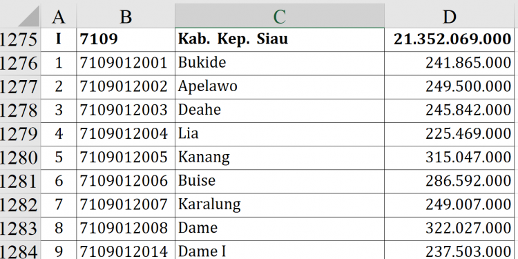 Dana Desa Sitaro 2026 Tembus Rp21,3 M, Terbesar?