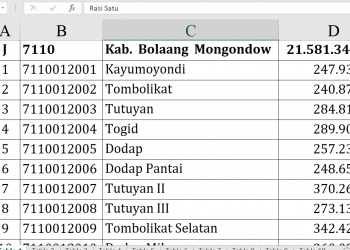 Dana Desa Boltim 2026 Rp21,5 M, Modayag Tertinggi