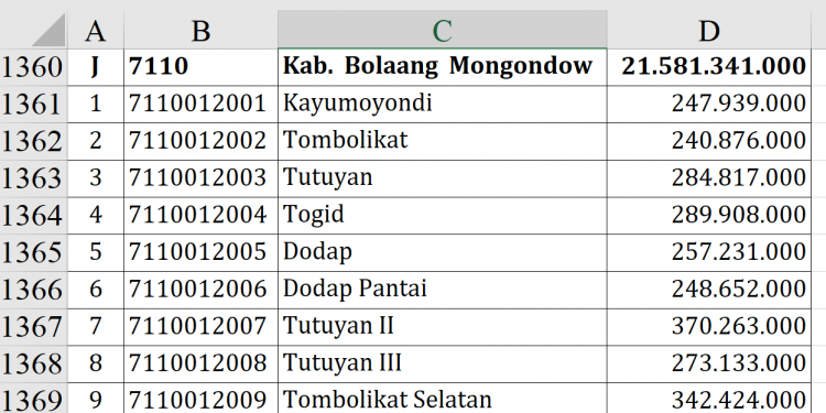 Dana Desa Boltim 2026 Rp21,5 M, Modayag Tertinggi