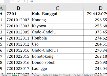 Dana Desa Banggai 2026 Rp79,4 M, Siapa Tertinggi?