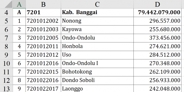 Dana Desa Banggai 2026 Rp79,4 M, Siapa Tertinggi?
