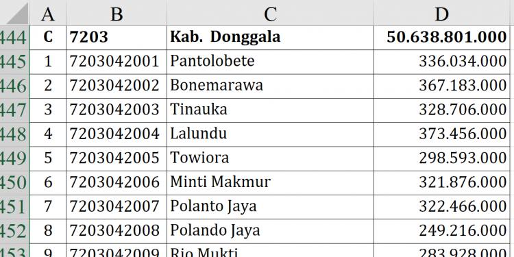 Dana Desa Donggala 2026 Tembus Rp50,6 M!