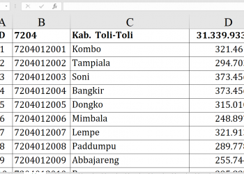 Dana Desa Tolitoli 2026 Rp31,3 M, Siapa Terbesar?