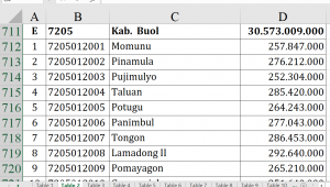 Dana Desa Buol 2026 Rp30,5 M, Ini Rinciannya!