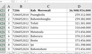 Dana Desa Morowali 2026 Rp36,9 M, Desa Ini Tertinggi!