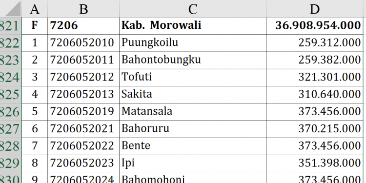 Dana Desa Morowali 2026 Rp36,9 M, Desa Ini Tertinggi!