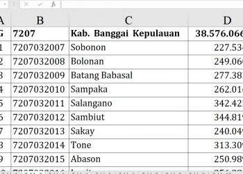 Dana Desa Banggai Kepulauan 2026 Rp38,5 M!