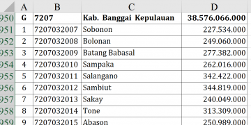 Dana Desa Banggai Kepulauan 2026 Rp38,5 M!