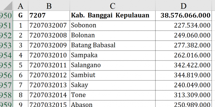 Dana Desa Banggai Kepulauan 2026 Rp38,5 M!