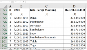 Dana Desa Parigi Moutong 2026 Tembus Rp82 M!