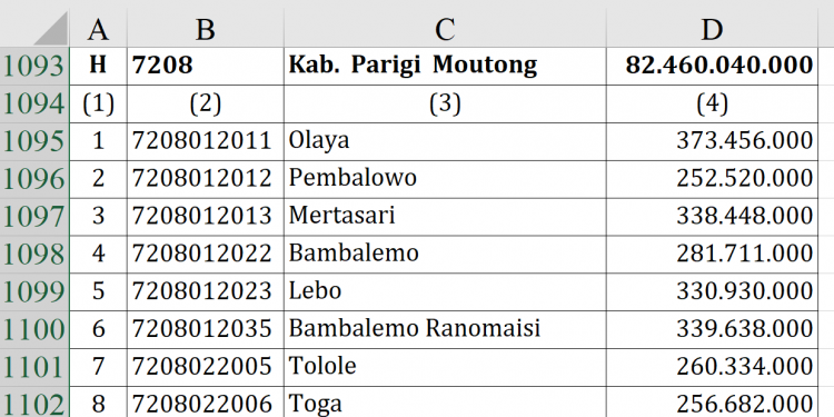 Dana Desa Parigi Moutong 2026 Tembus Rp82 M!