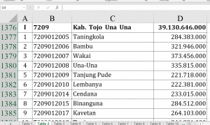 Dana Desa Tojo Una Una 2026 Rp39,1 M!