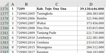 Dana Desa Tojo Una Una 2026 Rp39,1 M!