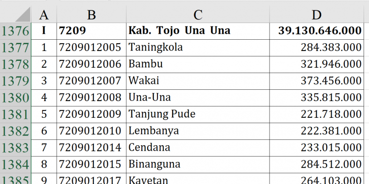 Dana Desa Tojo Una Una 2026 Rp39,1 M!