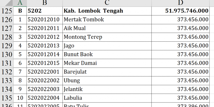 Dana Desa Lombok Tengah 2026 Tembus Rp51,9 M!